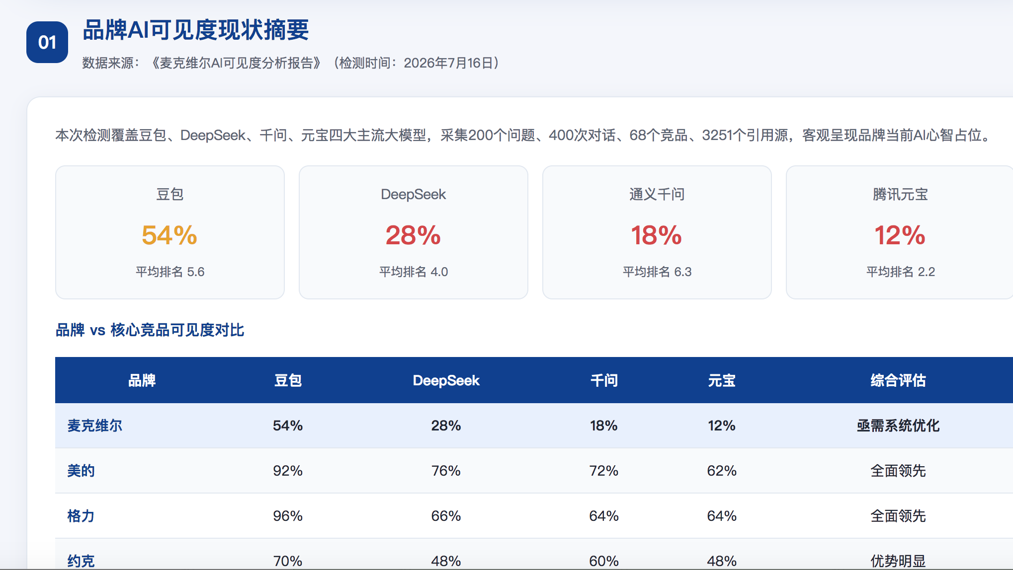 济宁geo分析报告
